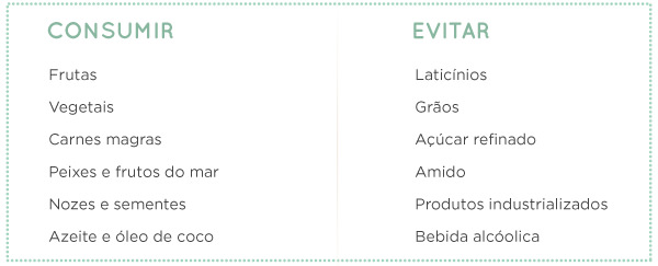 cz-babies-kids-alimentos-consumir-evitar-lista-1